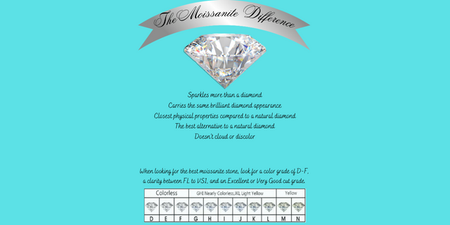 Sparkle Showdown: Unveiling the Brilliance Battle Between Natural Diamonds and Moissanite