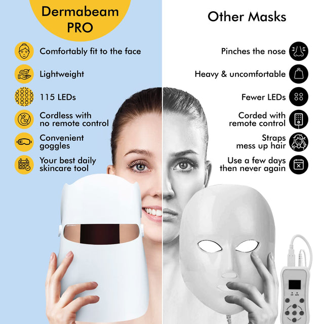 Infrared Photon Facial Mask – Advanced Skincare for Radiant, Healthy Skin